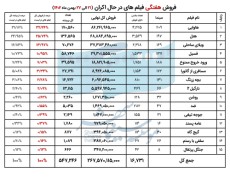 65d1c83e21fae_06. فروش هفتگی فیلم های در حال اکران - بهمن 1402.jpg